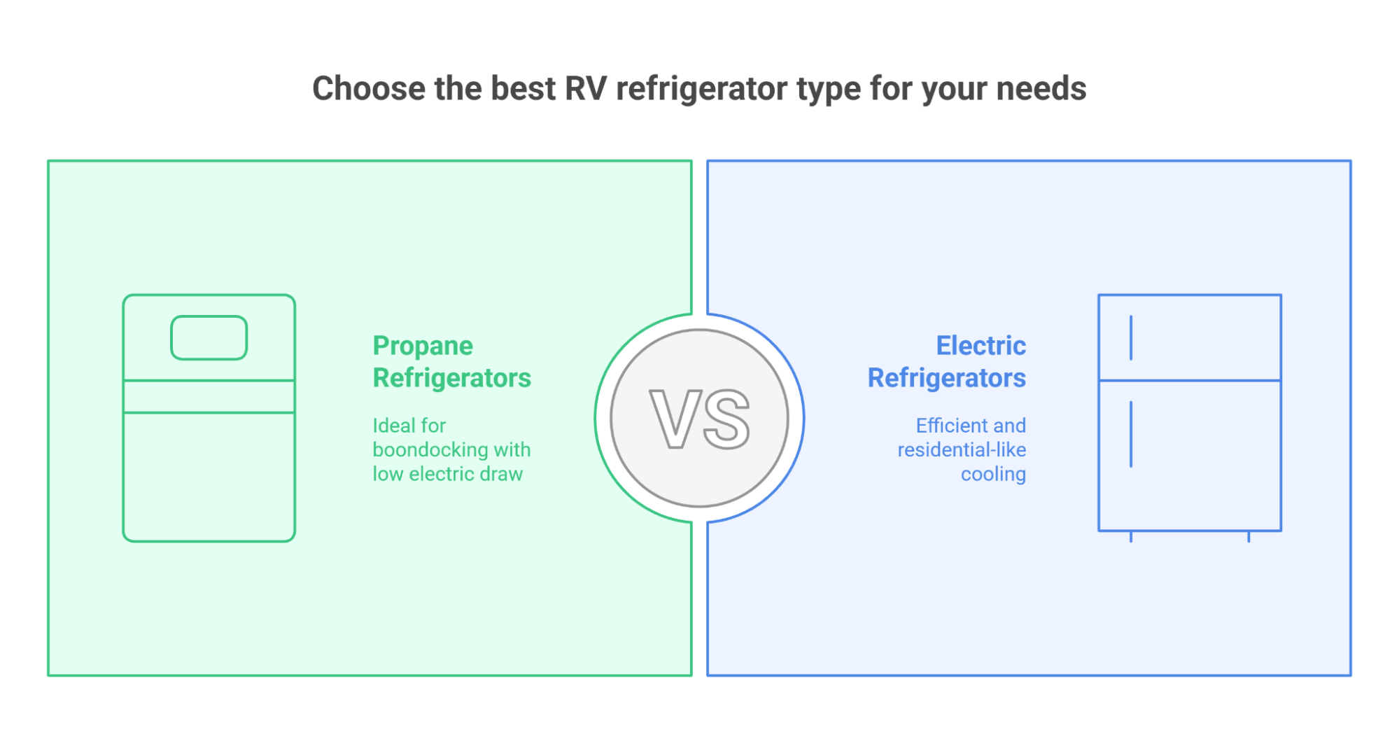 Choose the best RV refrigerator type for your needs